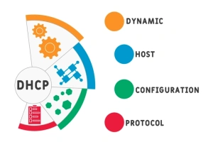 imagen explicando el significado de dhcp